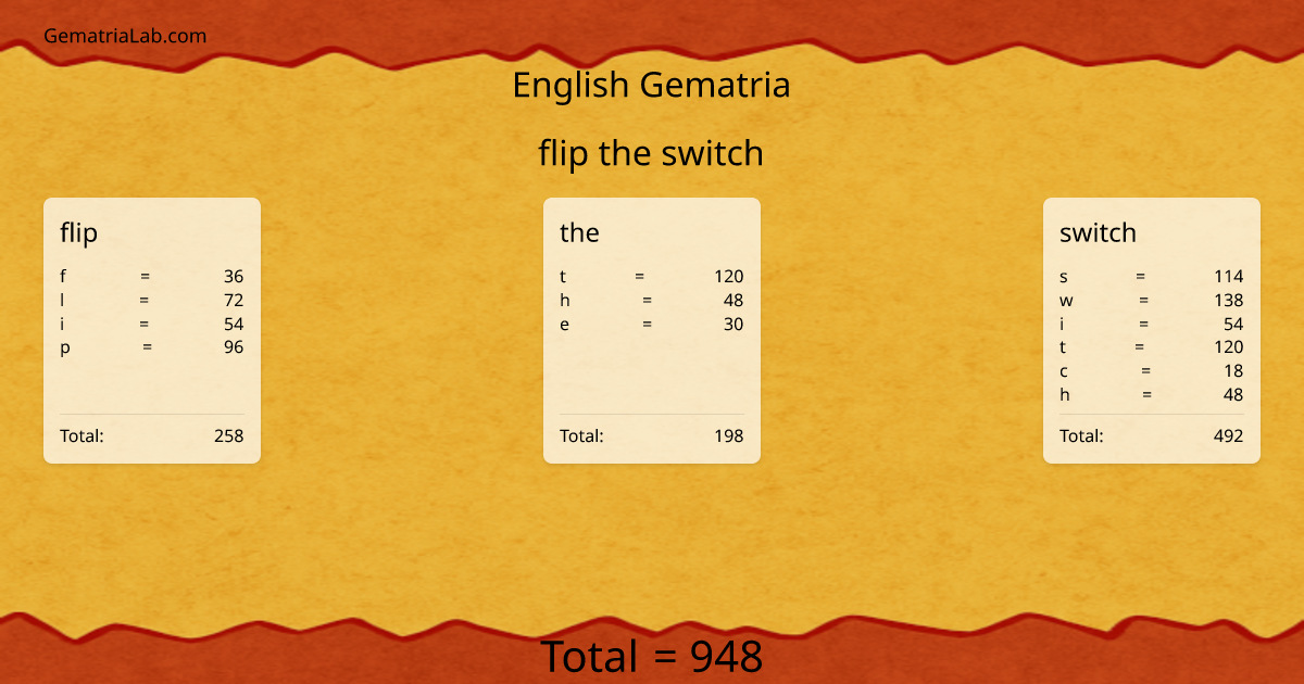 flip the switch in english Gematria